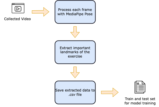 data_processing.png