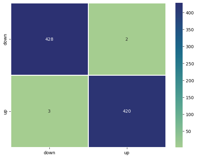 Squat evaluation