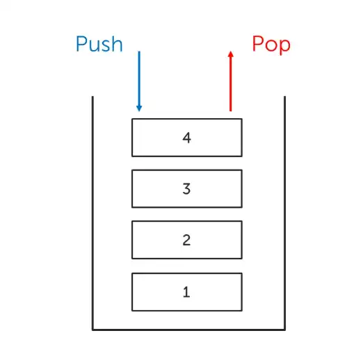 stack-data-structure.webp