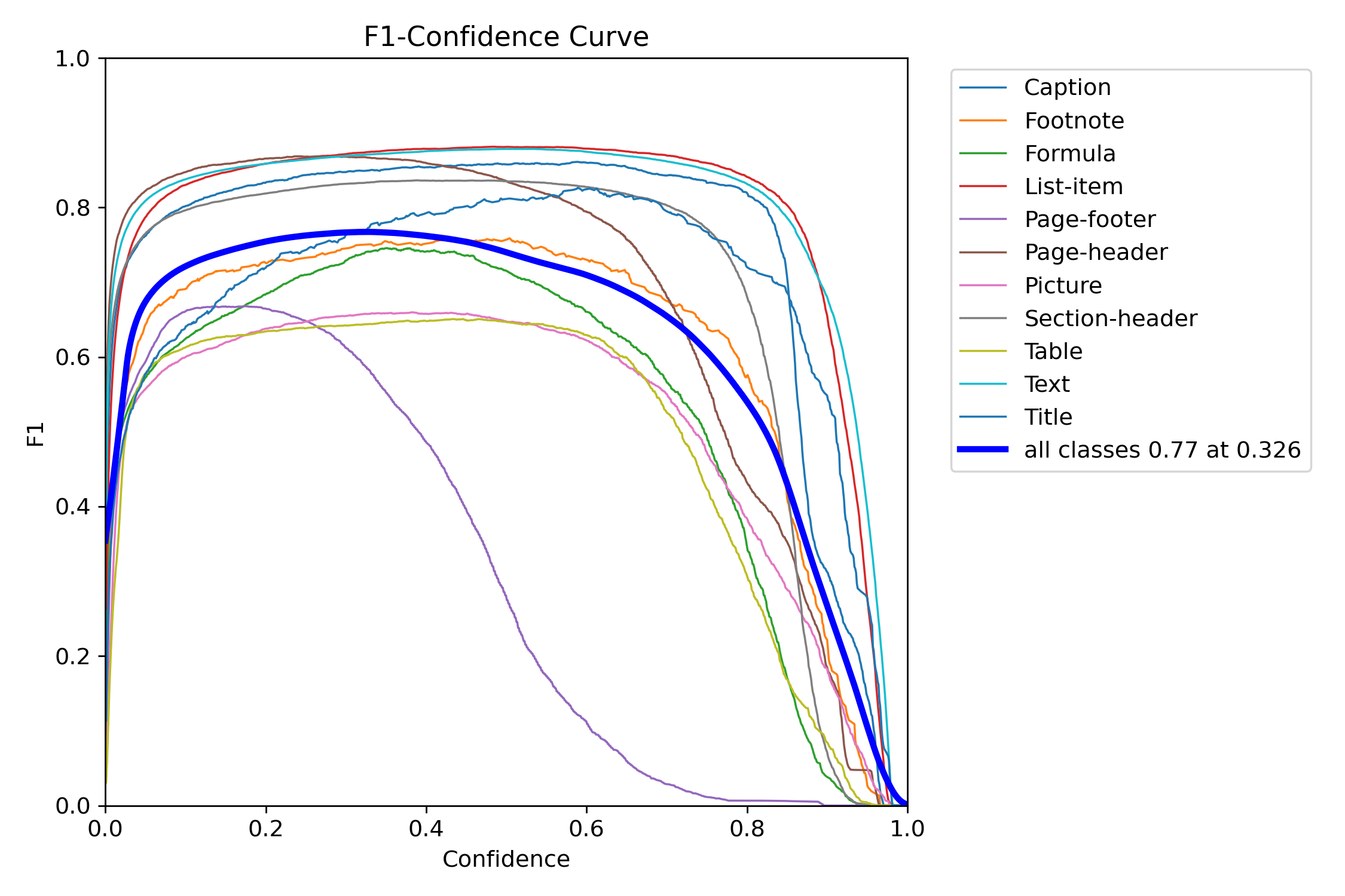 F1_curve.png