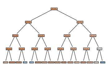 Tree Plot