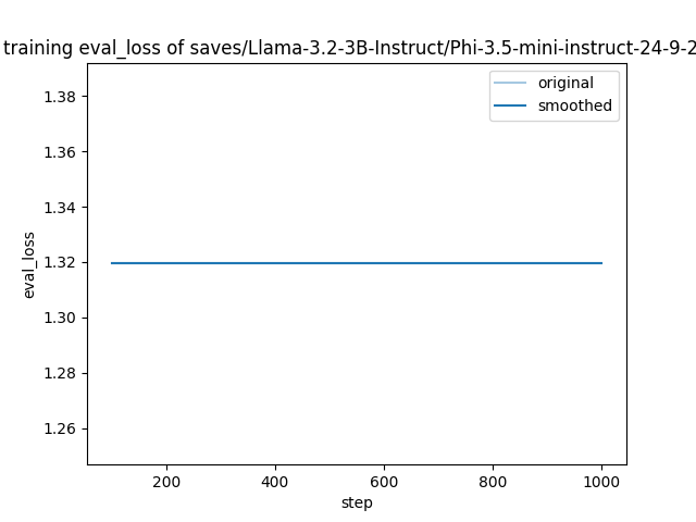 training_eval_loss.png