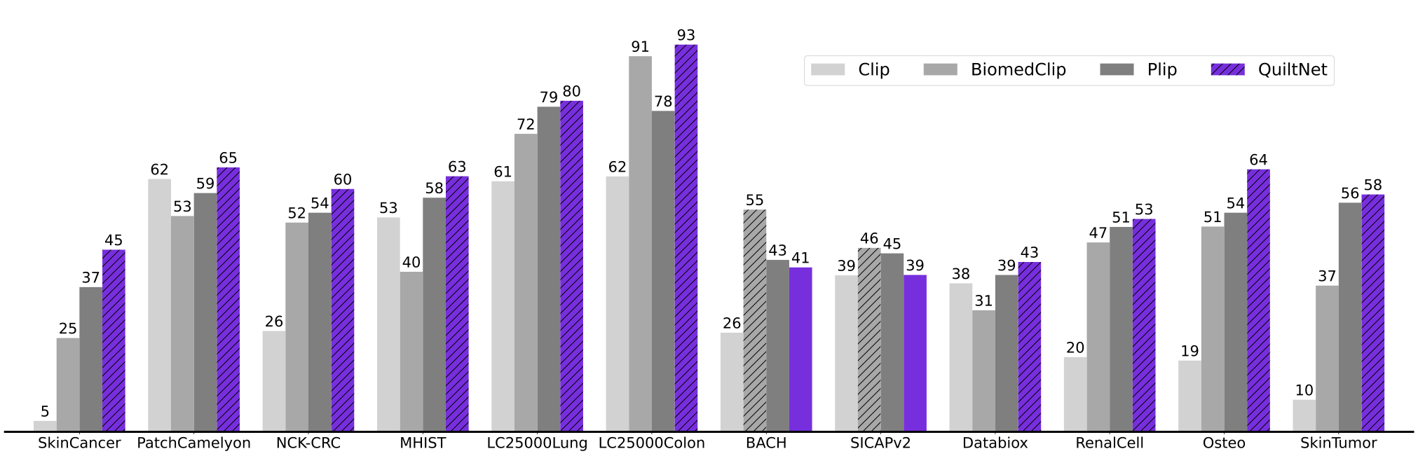 barchart_zeroshot.png